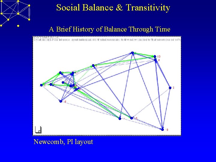 Social Balance & Transitivity A Brief History of Balance Through Time Newcomb, PI layout