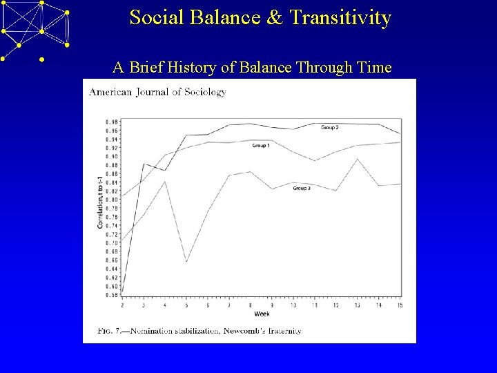 Social Balance & Transitivity A Brief History of Balance Through Time 
