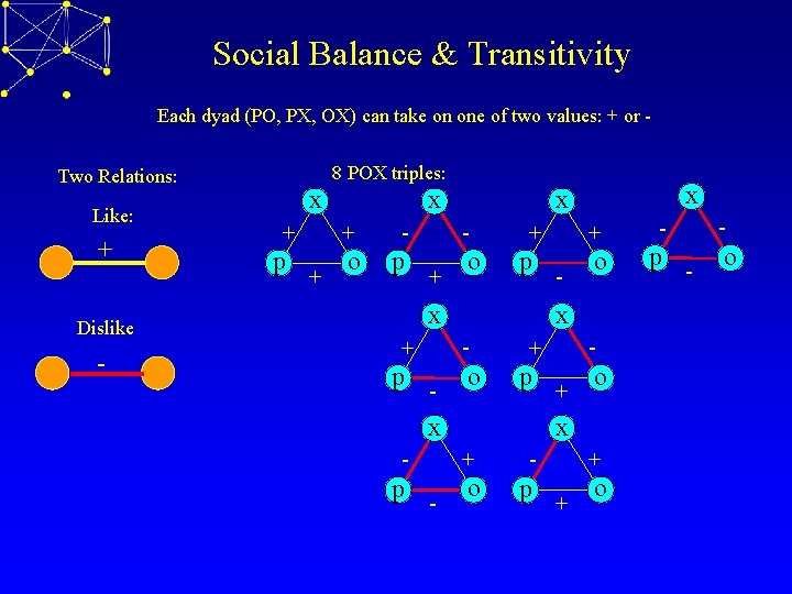 Social Balance & Transitivity Each dyad (PO, PX, OX) can take on one of