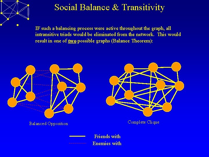 Social Balance & Transitivity IF such a balancing process were active throughout the graph,