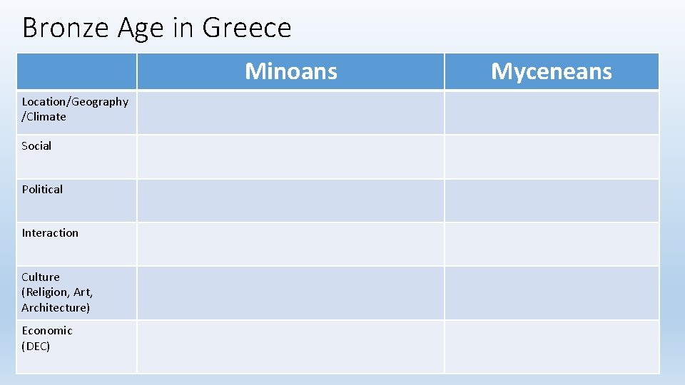 Bronze Age in Greece Minoans Location/Geography /Climate Social Political Interaction Culture (Religion, Art, Architecture)