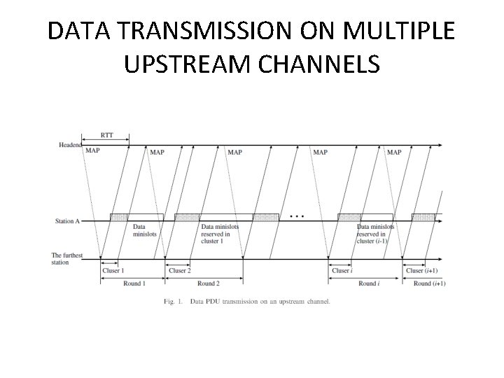 DATA TRANSMISSION ON MULTIPLE UPSTREAM CHANNELS 