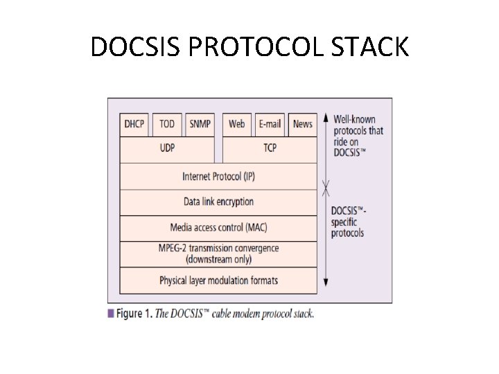 DOCSIS PROTOCOL STACK 