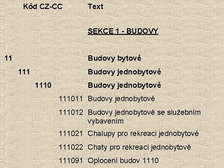 Kód CZ-CC Text SEKCE 1 - BUDOVY 11 Budovy bytové 111 Budovy jednobytové 111011