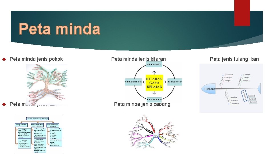 Peta minda jenis pokok Peta minda jenis alir Peta minda jenis kitaran Peta minda