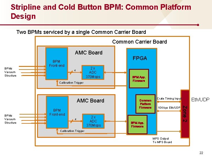 Stripline and Cold Button BPM: Common Platform Design Two BPMs serviced by a single