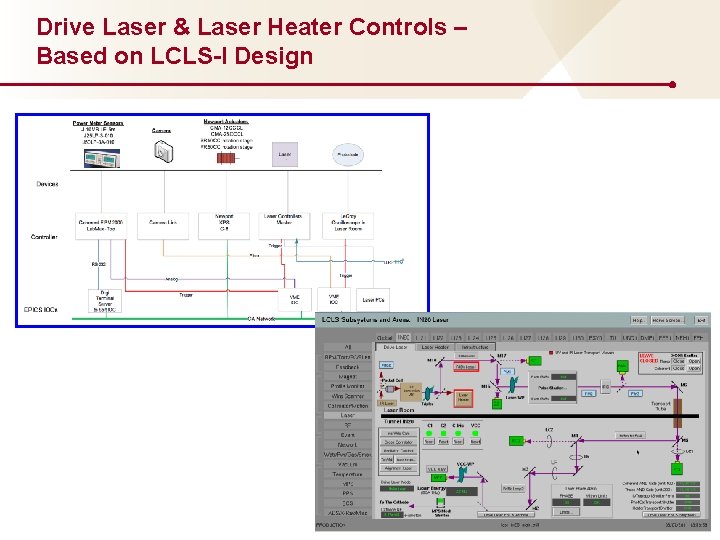 Drive Laser & Laser Heater Controls – Based on LCLS-I Design 27 