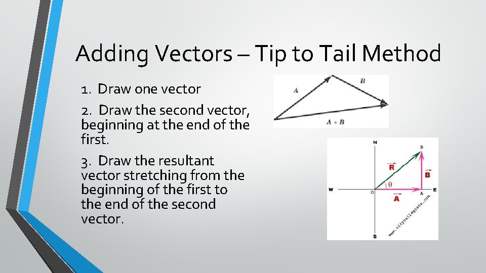 Adding Vectors – Tip to Tail Method 1. Draw one vector 2. Draw the