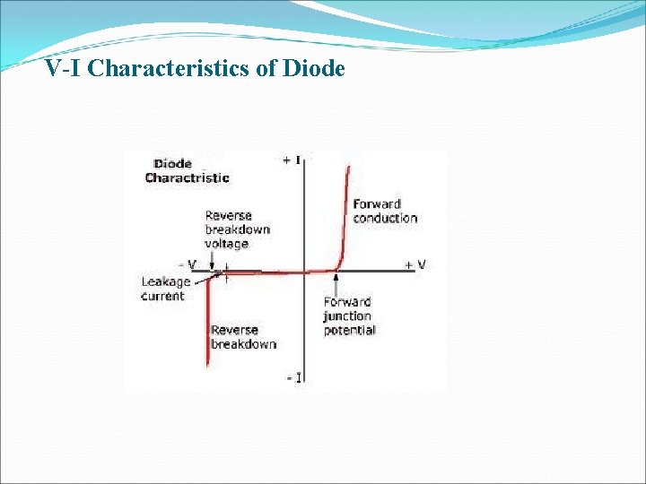 V-I Characteristics of Diode V-I Characteristics of Diode