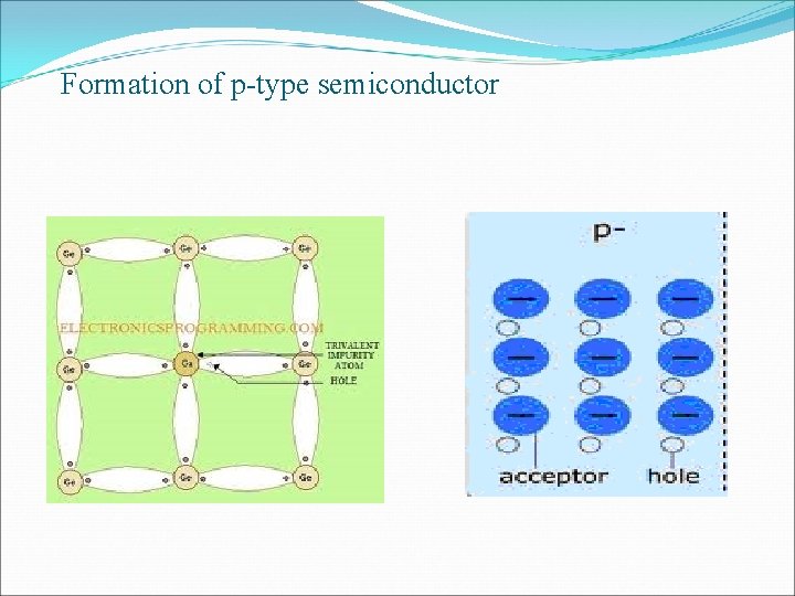 Formation of p-type semiconductor Formation of p-type semiconductor