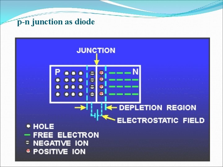 p-n junction as diode p-n junction as diode