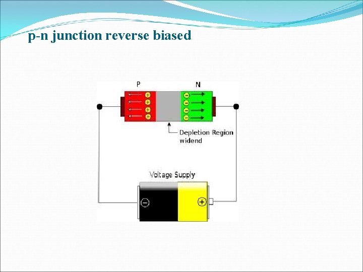p-n junction reverse biased p-n junction reverse biased
