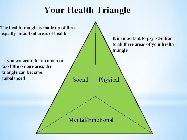 Your Health Triangle The health triangle is made up of three equally important areas