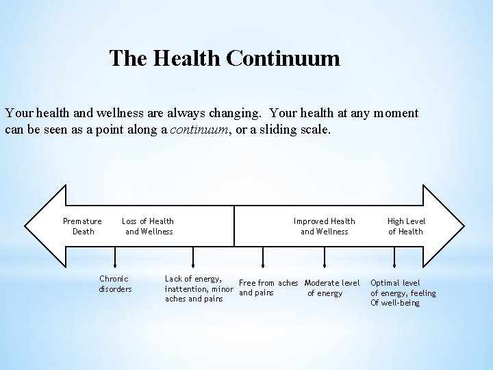 The Health Continuum Your health and wellness are always changing. Your health at any