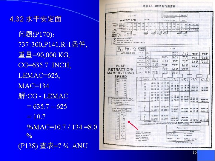 4. 32 水平安定面 问题(P 170)： 737 -300, P 141, R-1条件, 重量=90, 000 KG, CG=635.