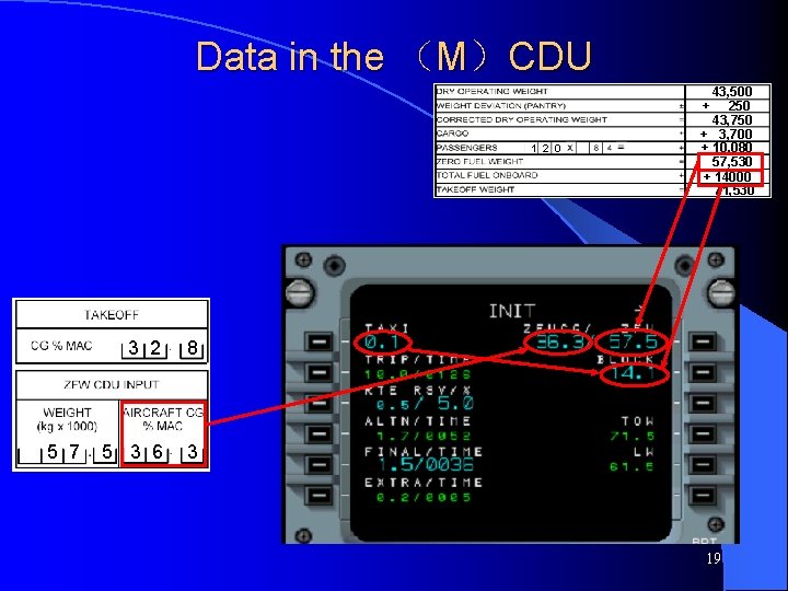 Data in the （M）CDU 1 2 0 5 7 3 2 8 5 3