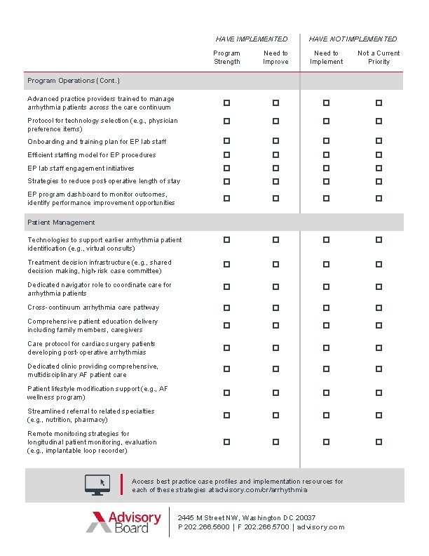 HAVE IMPLEMENTED Program Strength Need to Improve HAVE NOT IMPLEMENTED Need to Implement Program