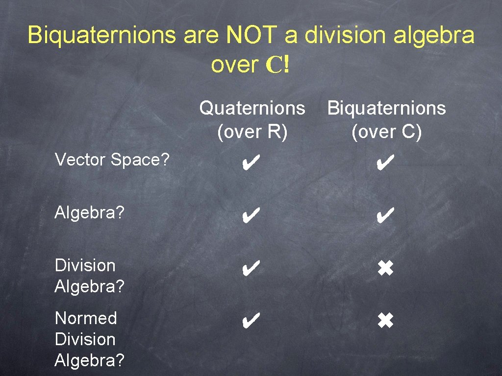 Biquaternions are NOT a division algebra over C! Quaternions (over R) Biquaternions (over C)