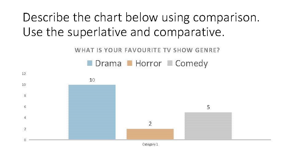 Describe the chart below using comparison. Use the superlative and comparative. WHAT IS YOUR