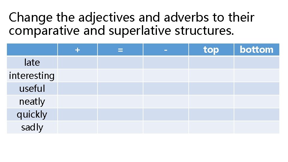 Change the adjectives and adverbs to their comparative and superlative structures. + late interesting