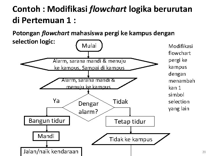 Contoh : Modifikasi flowchart logika berurutan di Pertemuan 1 : Potongan flowchart mahasiswa pergi