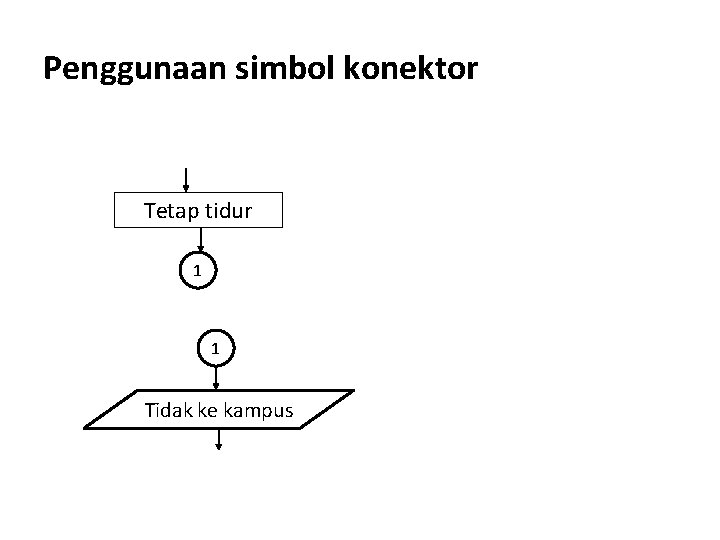 Penggunaan simbol konektor Tetap tidur 1 1 Tidak ke kampus 