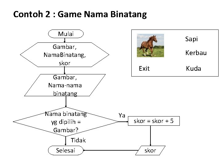Contoh 2 : Game Nama Binatang Mulai Sapi Gambar, Nama. Binatang, skor Kerbau Exit