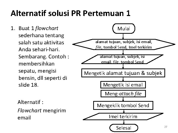 Alternatif solusi PR Pertemuan 1 1. Buat 1 flowchart sederhana tentang salah satu aktivitas