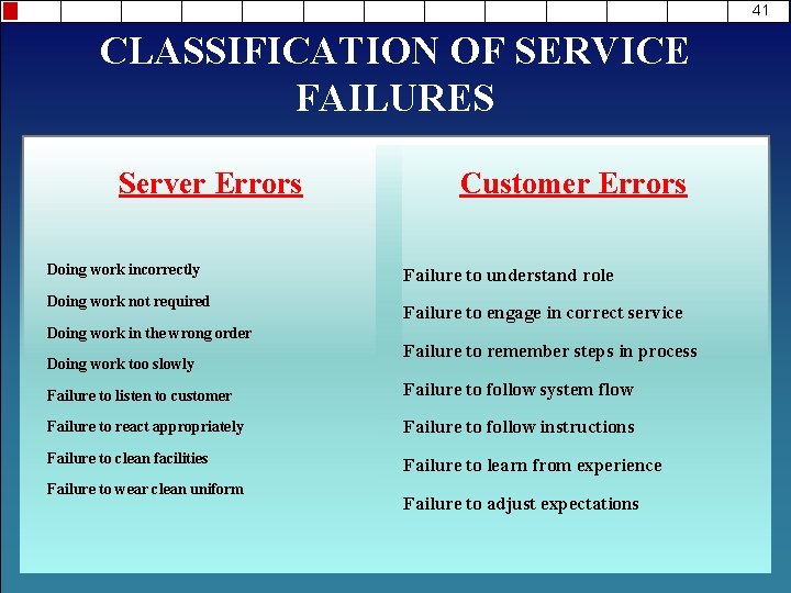 41 CLASSIFICATION OF SERVICE FAILURES Server Errors Doing work incorrectly Doing work not required