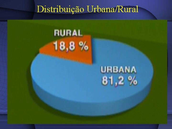 Distribuição Urbana/Rural 