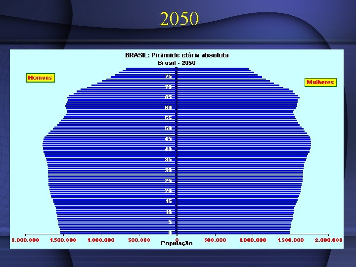 2050 