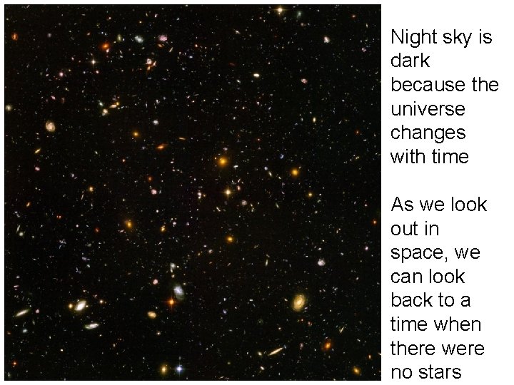 Night sky is dark because the universe changes with time As we look out
