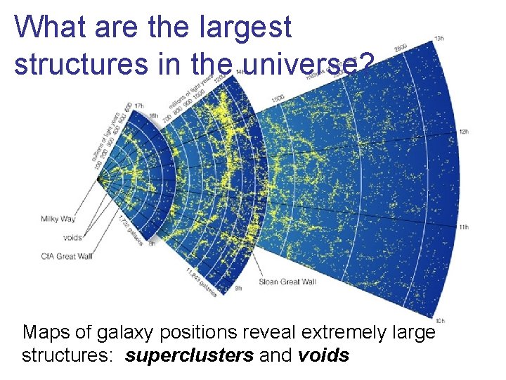 What are the largest structures in the universe? Maps of galaxy positions reveal extremely