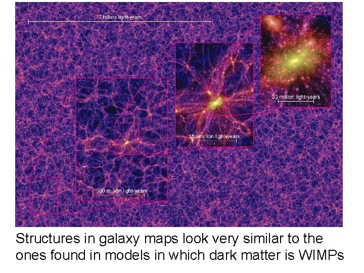 Structures in galaxy maps look very similar to the ones found in models in
