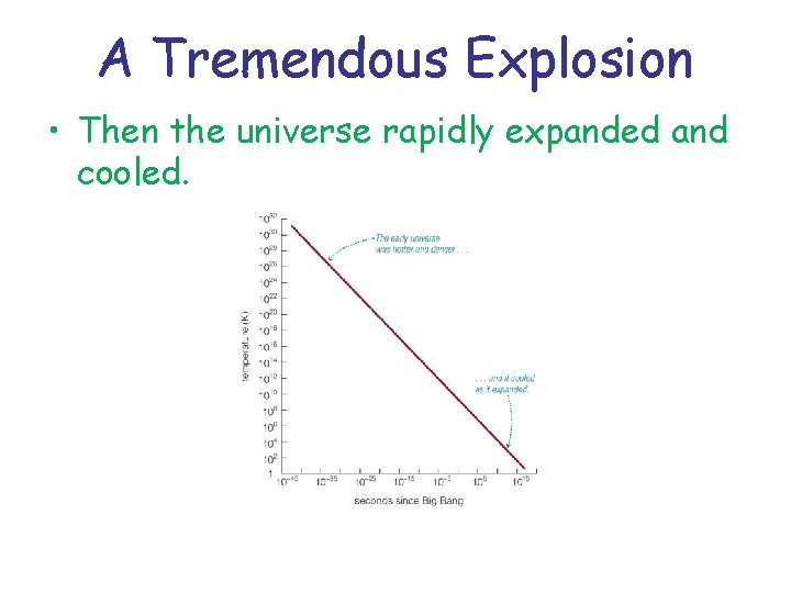 A Tremendous Explosion • Then the universe rapidly expanded and cooled. 