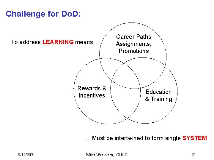 Challenge for Do. D: To address LEARNING means… Career Paths Assignments, Promotions Rewards &