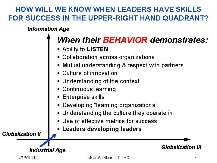 HOW WILL WE KNOW WHEN LEADERS HAVE SKILLS FOR SUCCESS IN THE UPPER-RIGHT HAND