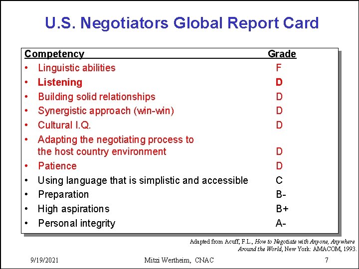 U. S. Negotiators Global Report Card Competency • Linguistic abilities • Listening • Building