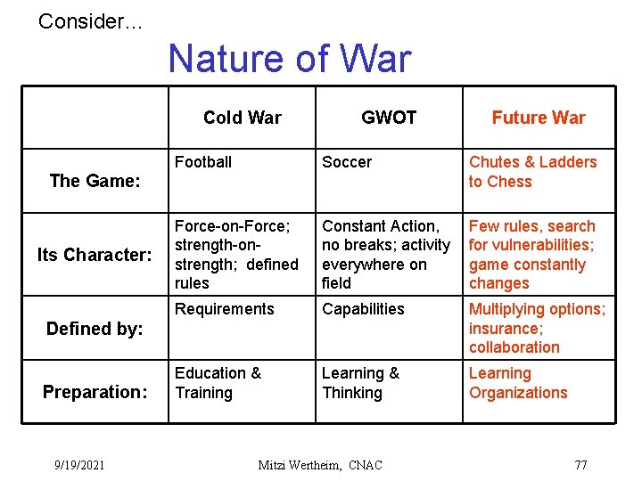 Consider… Nature of War Cold War GWOT Football Soccer Chutes & Ladders to Chess