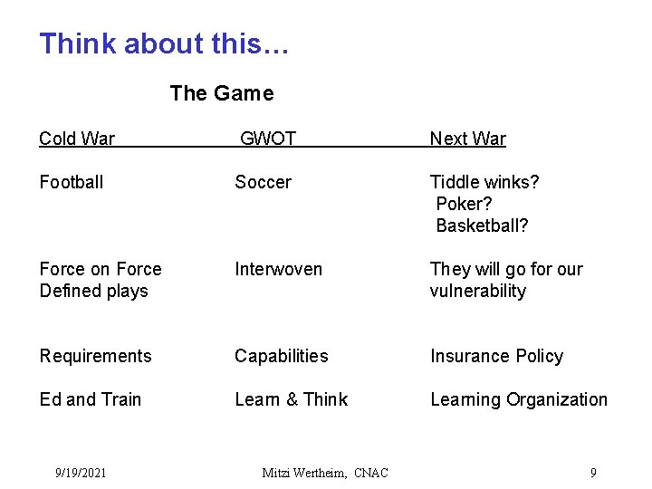 Think about this… The Game Cold War GWOT Next War Football Soccer Tiddle winks?