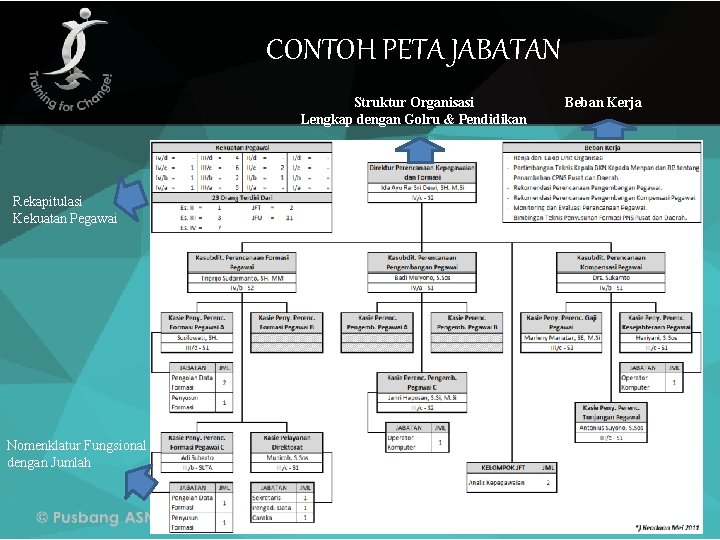 CONTOH PETA JABATAN Struktur Organisasi Lengkap dengan Golru & Pendidikan Rekapitulasi Kekuatan Pegawai Nomenklatur