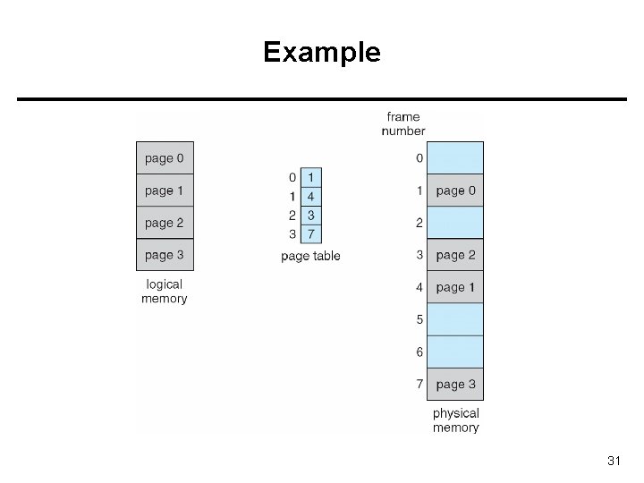 Example 31 