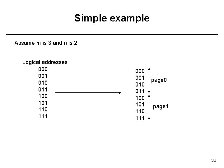 Simple example Assume m is 3 and n is 2 Logical addresses 000 001