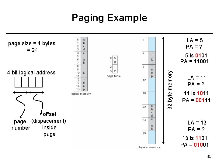 Paging Example LA = 5 PA = ? page size = 4 bytes =