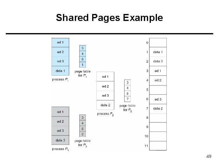 Shared Pages Example 49 