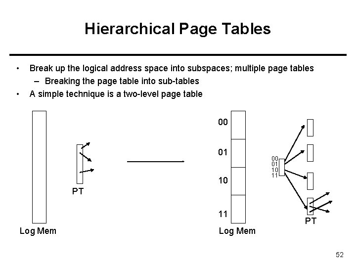 Hierarchical Page Tables • • Break up the logical address space into subspaces; multiple