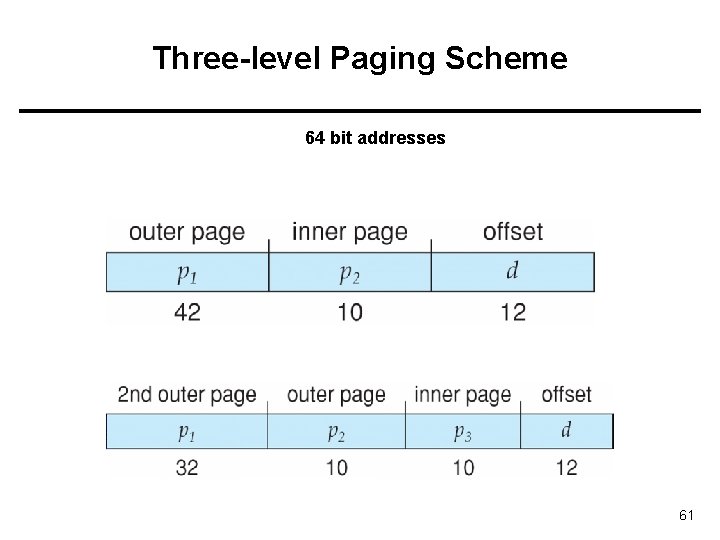 Three-level Paging Scheme 64 bit addresses 61 