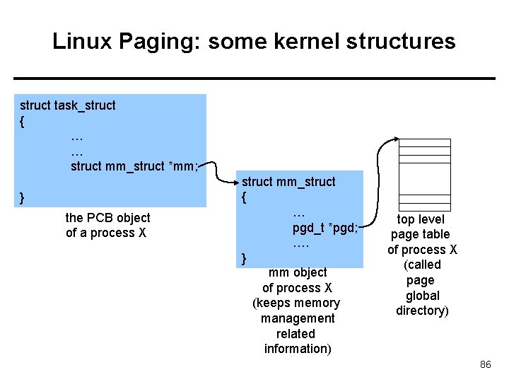 Linux Paging: some kernel structures struct task_struct { … … struct mm_struct *mm; }