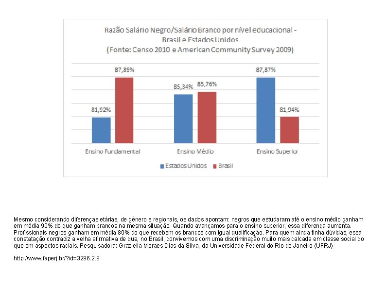 Mesmo considerando diferenças etárias, de gênero e regionais, os dados apontam: negros que estudaram