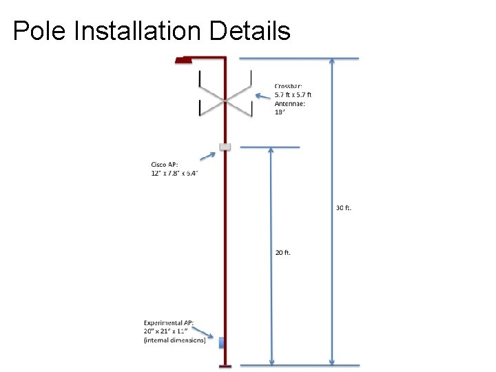 Pole Installation Details 